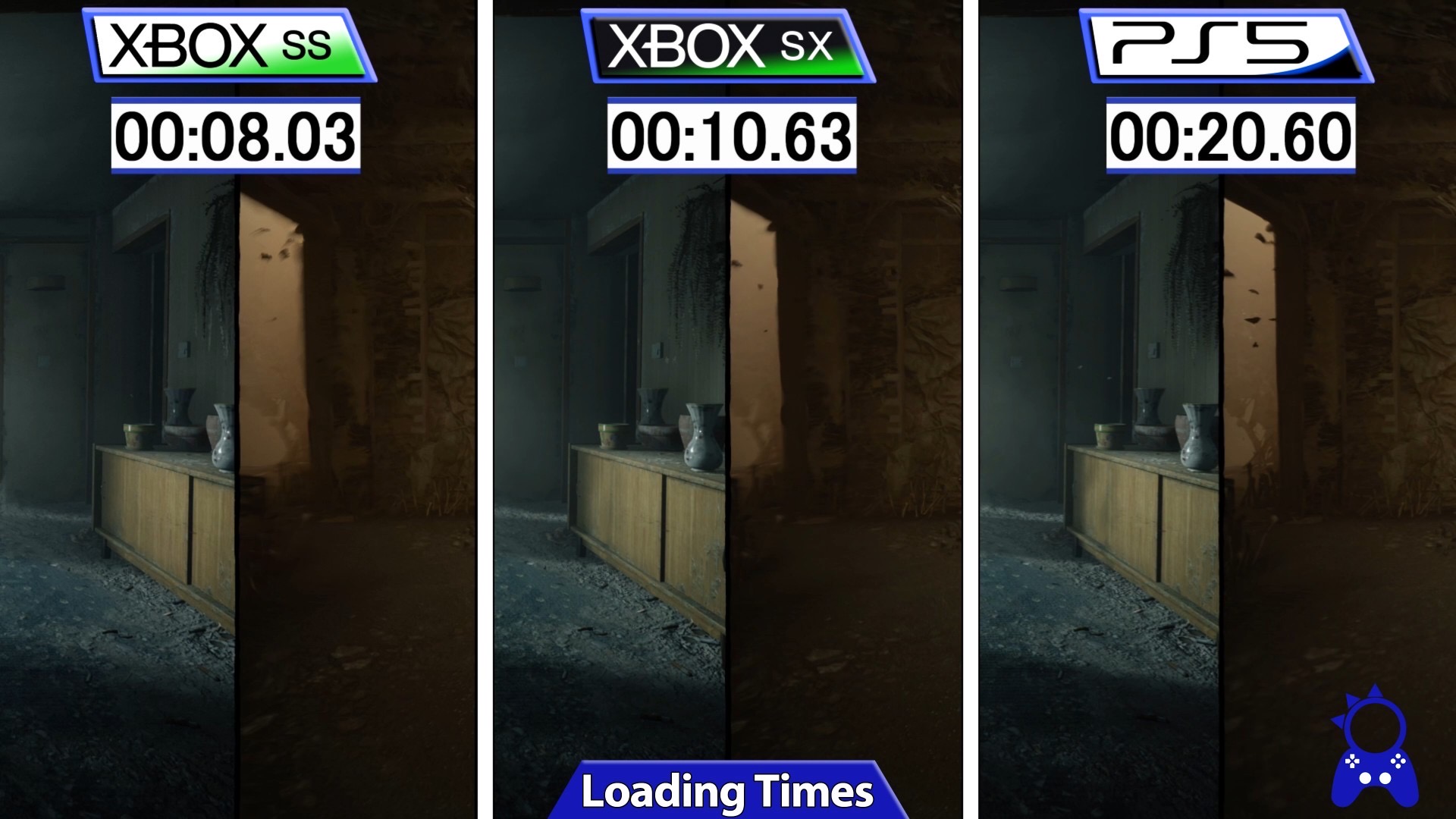 The Mediumのロード時間、PC→10秒、XboxSX→13秒、PS5→