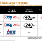 【IT】USB-IF、「USB Type-C」ケーブルを識別するための新ロゴを発表